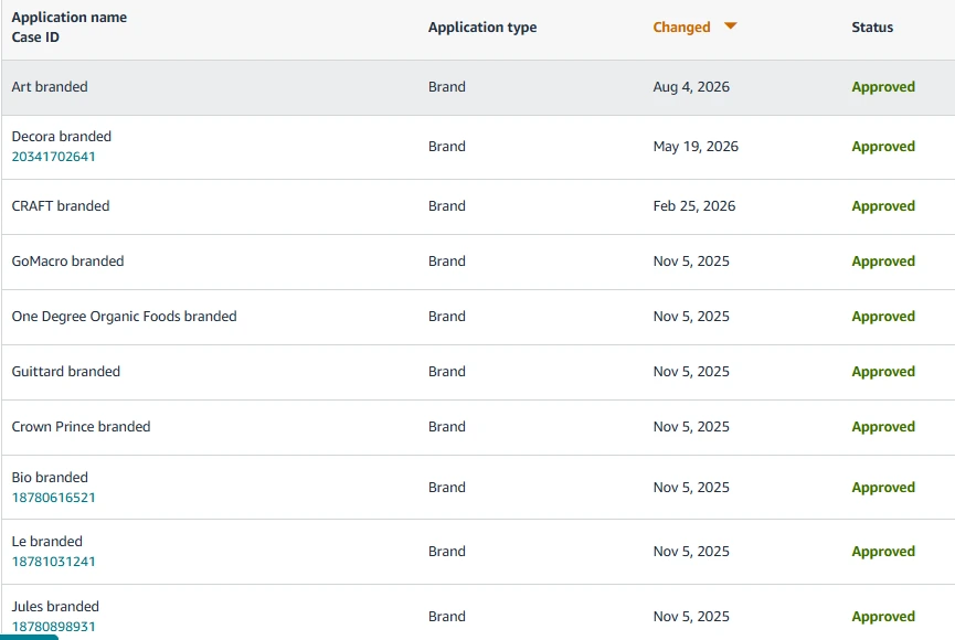 Wesley Turner Amazon Seller Dashboard Screenshot
